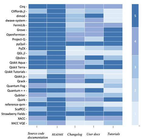 Image result for LeetCode Heat Map