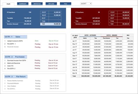 GST and GAINS