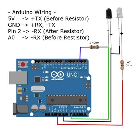 IR Sensor Tutorial 的图像结果