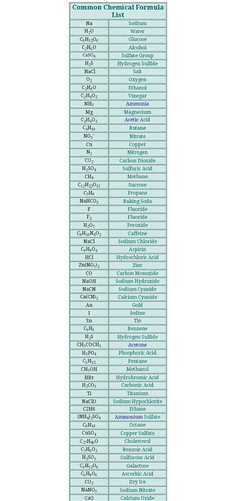 Image result for 4Na O2 2Na2O