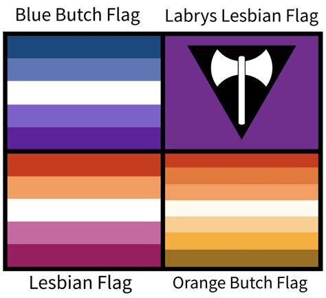 If there was one flag primarily associated with BUTCHES specifically ...