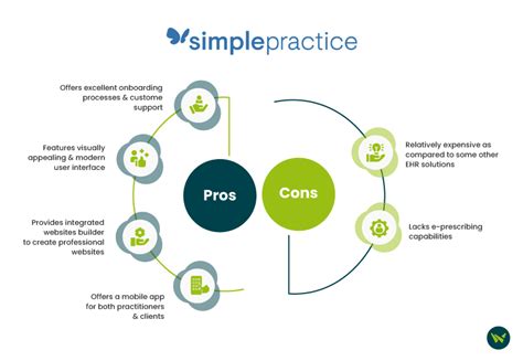 Image result for Therapy Notes versus Simple Practice