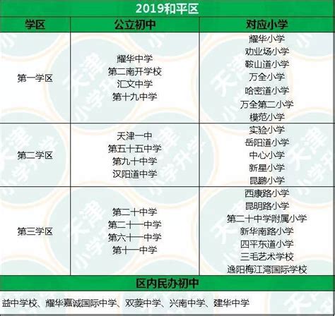 天津16个区小学升初中对口划片一览表！赶快来看看_招生