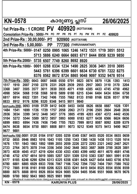 Kerala Jackpot 3:00 PM Result – Thursday, 26 June 2025 Draw | Kerala ...