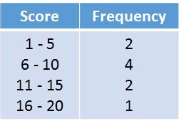 Mean Using Grouped Frequency Table Casio Graphics Calculator 的图像结果