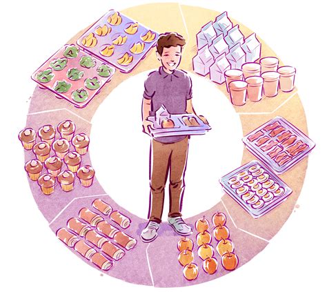 Cafeteria 的图像结果