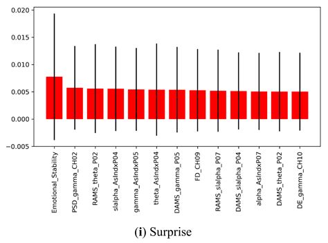 Analysis of Personality and EEG Features in Emotion Recognition Using ...