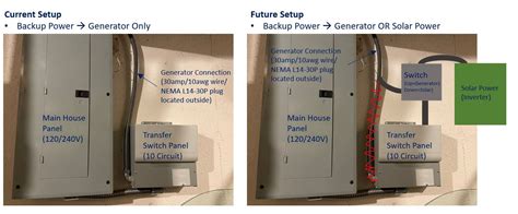 Adding Solar Panel to Back Up Generator 的图像结果