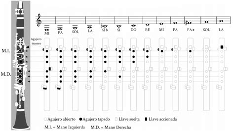 Image result for Audio Visual Presentation Example