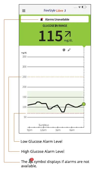Freestyle Libre 2 Manual 的图像结果