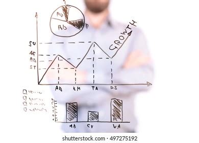 Business Analysis Graph 的图像结果