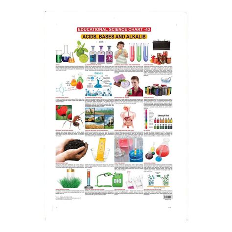 Acids, Bases And Alkalis (Early Learning Chart) – Chirukaanuka
