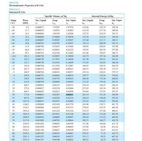 165−50−15 - www.prayogindia.in