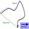can distance be zero - Brainly.in