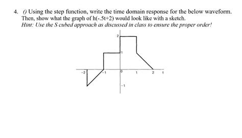 Image result for Unit Step Time Domain Graph