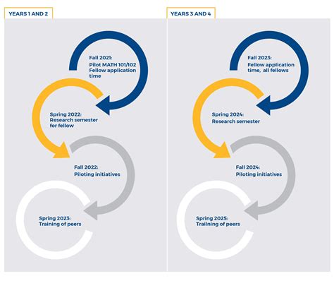 Academic Calendar Ncat | Plan Your Year Easily!