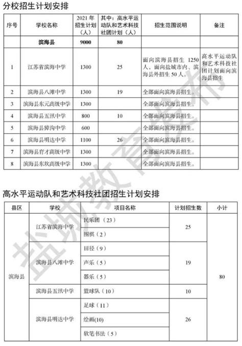 2023年江苏盐城高中阶段学校招生工作意见 中招考试时间6月16日-18日