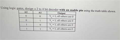 Image result for 4 to 2 Encoder Using Logic Gates