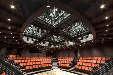 Old Globe 的图像结果