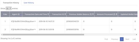 Image result for Row Header Column DataTable