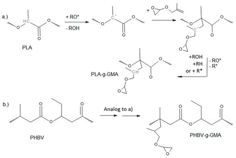 Compatibility of Chitosan in Polymer Blends by Chemical Modification of ...