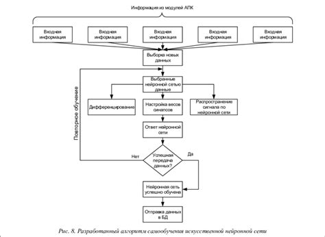 Self-Learning Algorithm Equation 的图像结果