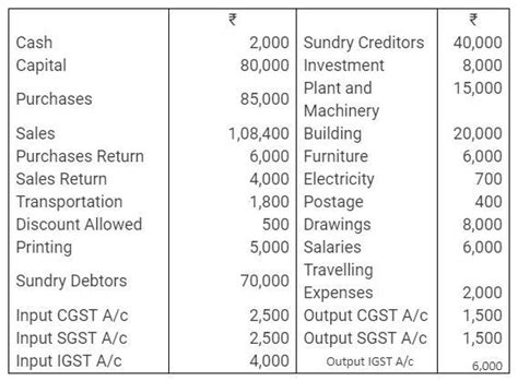 Question 5. The following are the balances extracted from the books of ...