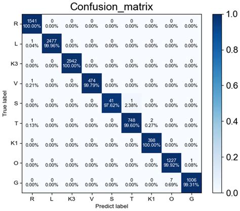 An Efficient Boosting-Based Windows Malware Family Classification ...