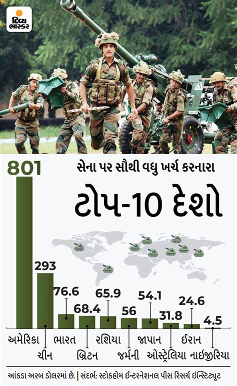 The defense sector provided the most employment, even surpassing the US ...