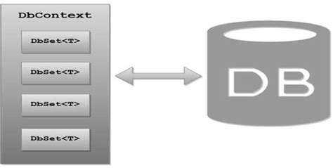 DbContext ASP.NET 的图像结果