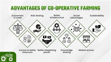 Co-operative Purpose Depiction 的图像结果