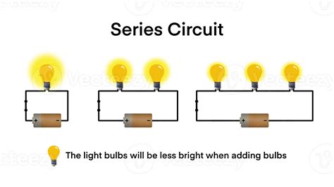 Series circuit infographic diagram, Electrical circuit types simple ...