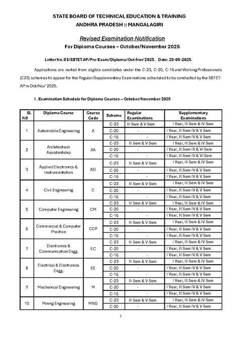 Diploma Exams Notification (C23) - Revised Schedule for 2025 - Studocu