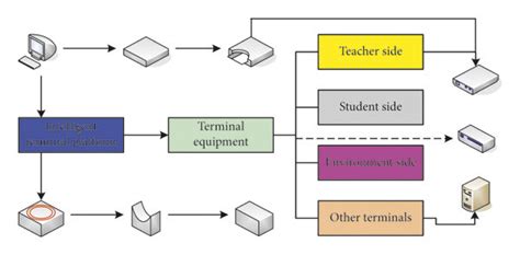 Intelligent Terminal System 的图像结果