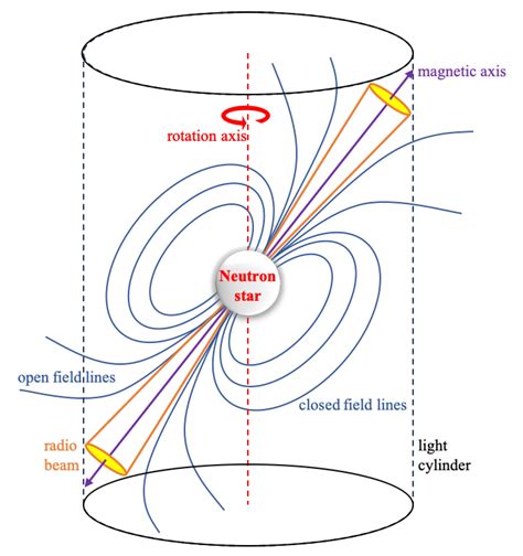 Pulsar Glitches: A Review
