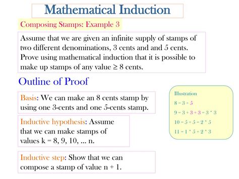 Image result for Mathematical Induction Introduction