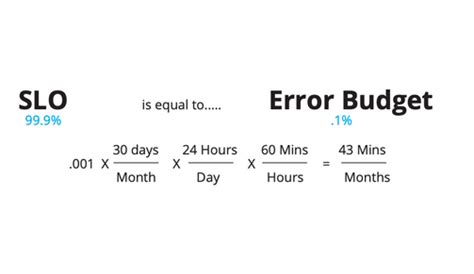 Image result for Service Reliability