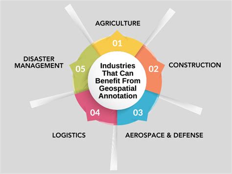 Annotation Feature 的图像结果