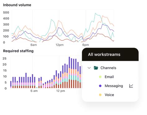 Outbound call center software | Zendesk