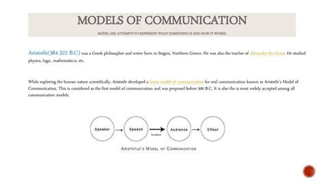 Image result for Communication Models Lecture