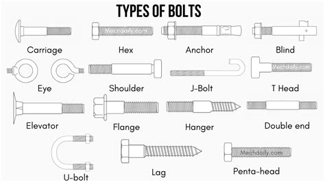 Image result for All Types of Fasteners