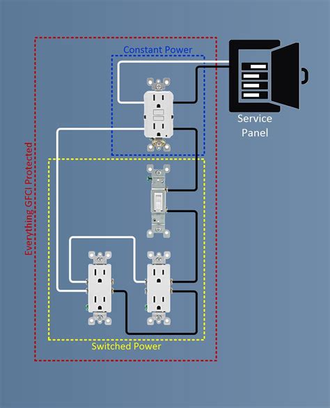 Connecting Gfci Outlet