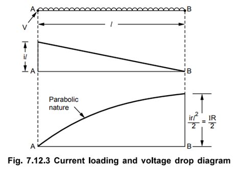 D.C. Distributor with Uniformly Distributed Load - Load Fed at Both ...