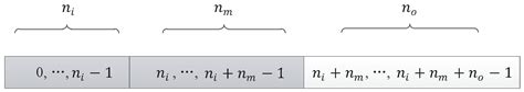 Neural Network Evolving Algorithm Based on the Triplet Codon Encoding ...