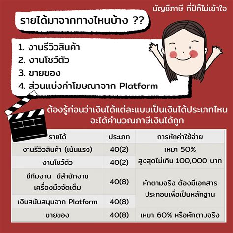 เป็น Youtuber Influencer เสียภาษียังไง 📷🎥 | แกลเลอรีที่โพสต์โดย ...