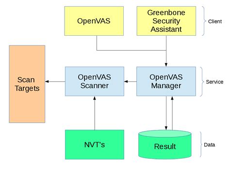 Image result for Using OpenVAS