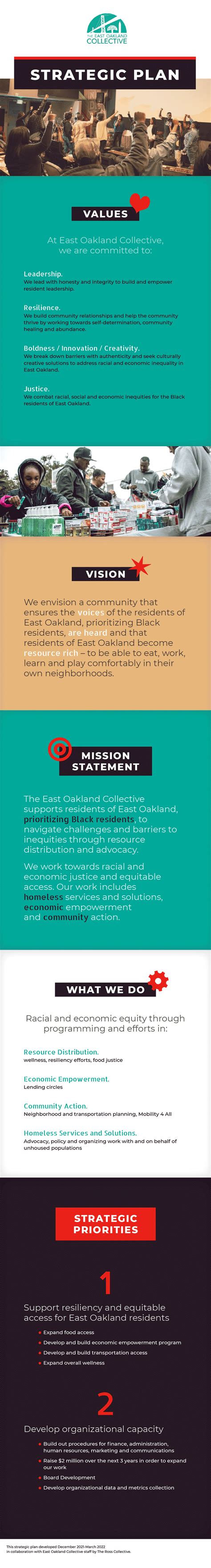 Strategic Plan Examples 的图像结果