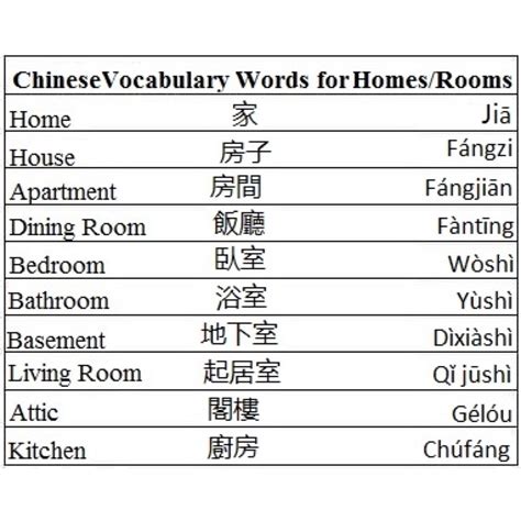 Chinese Rules Chinese Words In English, Chinese Language Words, Chinese ...