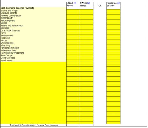 Image result for Operating Expense Accounts