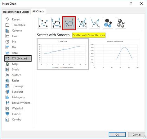 Image result for Show Normal Distribution Graph in Excel
